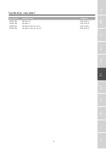 Preview for 27 page of Etac IM8010044 Instructions For Use Manual