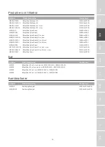 Preview for 15 page of Etac immedia 4WayGlide LPL set. Incl. IM140/200LPL + IM85/200NS Instructions For Use Manual