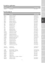 Предварительный просмотр 17 страницы Etac Immedia OneManSling Instructions For Use Manual