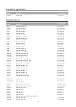 Предварительный просмотр 22 страницы Etac Immedia OneManSling Instructions For Use Manual