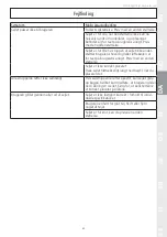 Preview for 43 page of Etac Molift 1723900 User Manual