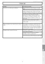 Preview for 83 page of Etac Molift 1723900 User Manual