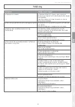 Preview for 65 page of Etac Molift Mover 300 User Manual