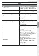 Preview for 81 page of Etac Molift Mover 300 User Manual