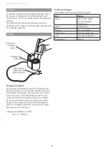 Preview for 108 page of Etac Molift Mover 300 User Manual