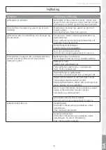 Preview for 161 page of Etac Molift Mover 300 User Manual