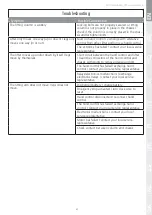 Preview for 21 page of Etac Molift Quick Raiser 205 User Manual