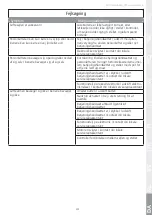 Preview for 201 page of Etac Molift Quick Raiser 205 User Manual