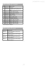 Preview for 7 page of Etac Molift QuickRaiser 205 Technical Manual