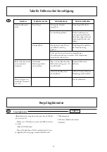 Preview for 22 page of Etac Nova 100 Manual