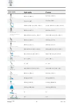 Предварительный просмотр 30 страницы Etac R82 Heron User Manual