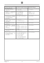 Предварительный просмотр 48 страницы Etac R82 Heron User Manual