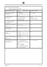 Предварительный просмотр 72 страницы Etac R82 Heron User Manual