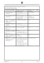 Предварительный просмотр 96 страницы Etac R82 Heron User Manual