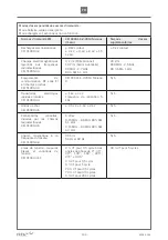 Предварительный просмотр 104 страницы Etac R82 Heron User Manual