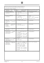 Предварительный просмотр 136 страницы Etac R82 Heron User Manual