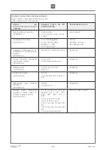 Предварительный просмотр 152 страницы Etac R82 Heron User Manual