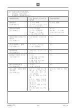 Предварительный просмотр 159 страницы Etac R82 Heron User Manual