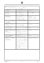 Предварительный просмотр 167 страницы Etac R82 Heron User Manual