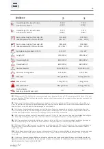 Предварительный просмотр 28 страницы Etac R82 High-low:xo User Manual