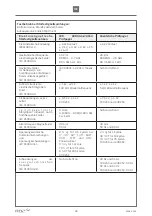 Preview for 49 page of Etac R82 Wombat Living User Manual