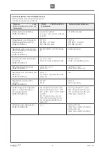 Предварительный просмотр 57 страницы Etac R82 Wombat Living User Manual