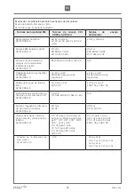 Preview for 96 page of Etac R82 Wombat Living User Manual