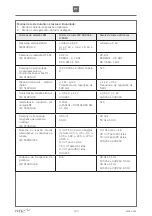 Preview for 120 page of Etac R82 Wombat Living User Manual