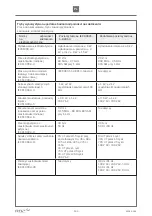 Предварительный просмотр 144 страницы Etac R82 Wombat Living User Manual