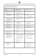 Preview for 152 page of Etac R82 Wombat Living User Manual