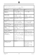 Предварительный просмотр 168 страницы Etac R82 Wombat Living User Manual