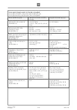 Preview for 176 page of Etac R82 Wombat Living User Manual