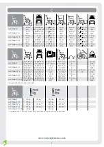 Preview for 5 page of Etac Swift Mobil Tilt-2 Manual