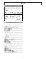 Preview for 30 page of Etac Swift Mobile Tilt Motor Manual