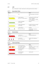 Предварительный просмотр 19 страницы ETAS ES400 Series User Manual