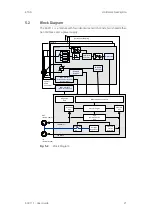 Предварительный просмотр 21 страницы ETAS ES400 Series User Manual