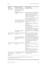 Предварительный просмотр 62 страницы ETAS ES400 Series User Manual