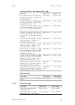 Preview for 86 page of ETAS ES411.1 User Manual