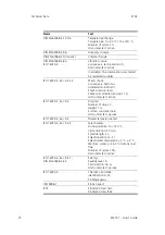 Предварительный просмотр 72 страницы ETAS ES415.1 User Manual