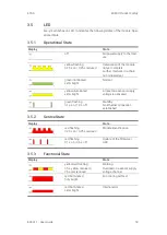 Preview for 18 page of ETAS ES441.1 User Manual