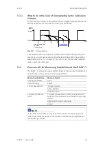 Preview for 36 page of ETAS ES441.1 User Manual