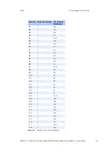 Предварительный просмотр 67 страницы ETAS ES4441.1 User Manual