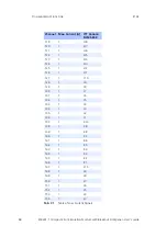 Предварительный просмотр 68 страницы ETAS ES4441.1 User Manual