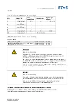 Предварительный просмотр 21 страницы ETAS ES4720.1 Manual