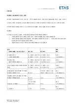 Предварительный просмотр 76 страницы ETAS ES4720.1 Manual