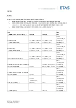 Предварительный просмотр 95 страницы ETAS ES4720.1 Manual