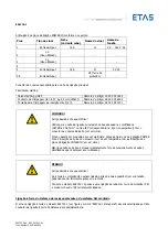 Предварительный просмотр 153 страницы ETAS ES4720.1 Manual