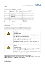 Предварительный просмотр 168 страницы ETAS ES4720.1 Manual