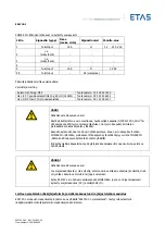 Предварительный просмотр 287 страницы ETAS ES4720.1 Manual