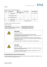 Предварительный просмотр 511 страницы ETAS ES4720.1 Manual